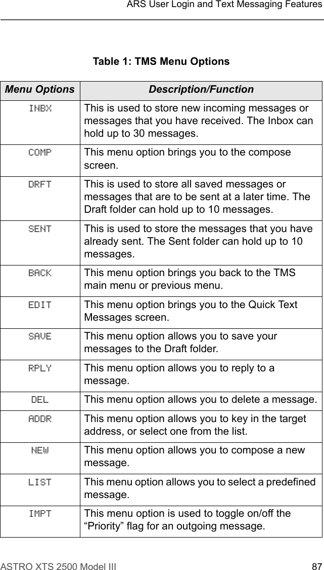 ASTRO XTS 2500 Model III 87ARS User Login and Text Messaging FeaturesTable 1: TMS Menu OptionsMenu Options Description/FunctionINBX This is used to store new incoming messages or messages that you have received. The Inbox can hold up to 30 messages.COMP This menu option brings you to the compose screen.DRFT This is used to store all saved messages or messages that are to be sent at a later time. The Draft folder can hold up to 10 messages.SENT This is used to store the messages that you have already sent. The Sent folder can hold up to 10 messages.BACK This menu option brings you back to the TMS main menu or previous menu.EDIT This menu option brings you to the Quick Text Messages screen.SAVE This menu option allows you to save your messages to the Draft folder.RPLY This menu option allows you to reply to a message.DEL This menu option allows you to delete a message.ADDR This menu option allows you to key in the target address, or select one from the list.NEW This menu option allows you to compose a new message.LIST This menu option allows you to select a predefined message.IMPT This menu option is used to toggle on/off the “Priority” flag for an outgoing message.