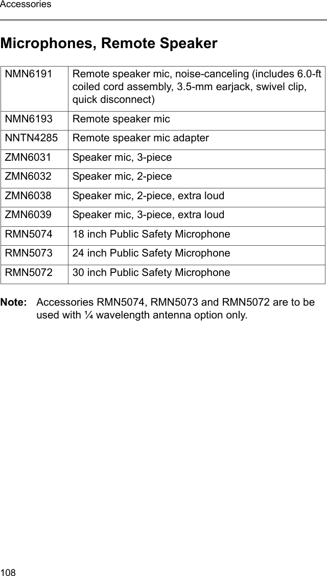 108AccessoriesMicrophones, Remote SpeakerNote: Accessories RMN5074, RMN5073 and RMN5072 are to be used with ¼ wavelength antenna option only.NMN6191 Remote speaker mic, noise-canceling (includes 6.0-ft coiled cord assembly, 3.5-mm earjack, swivel clip, quick disconnect)NMN6193 Remote speaker mic NNTN4285 Remote speaker mic adapterZMN6031 Speaker mic, 3-pieceZMN6032 Speaker mic, 2-pieceZMN6038 Speaker mic, 2-piece, extra loudZMN6039 Speaker mic, 3-piece, extra loudRMN5074 18 inch Public Safety MicrophoneRMN5073 24 inch Public Safety MicrophoneRMN5072 30 inch Public Safety Microphone