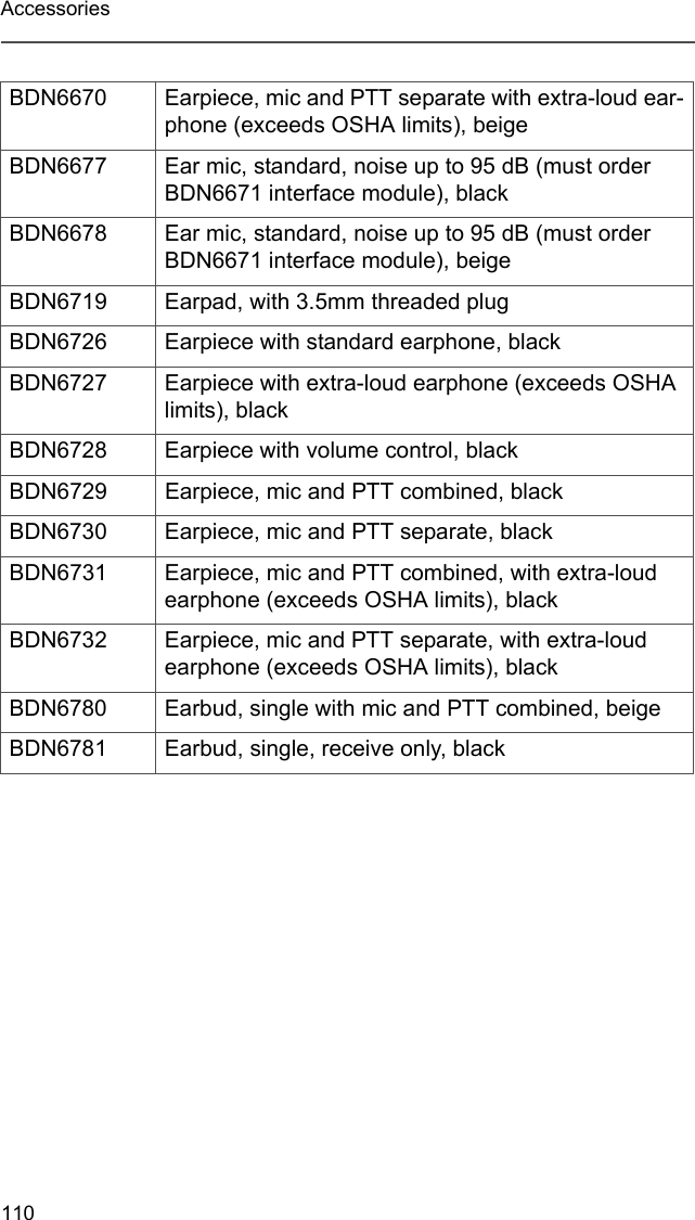 110AccessoriesBDN6670 Earpiece, mic and PTT separate with extra-loud ear-phone (exceeds OSHA limits), beigeBDN6677 Ear mic, standard, noise up to 95 dB (must order BDN6671 interface module), blackBDN6678 Ear mic, standard, noise up to 95 dB (must order BDN6671 interface module), beigeBDN6719 Earpad, with 3.5mm threaded plugBDN6726 Earpiece with standard earphone, blackBDN6727 Earpiece with extra-loud earphone (exceeds OSHA limits), blackBDN6728 Earpiece with volume control, blackBDN6729 Earpiece, mic and PTT combined, blackBDN6730 Earpiece, mic and PTT separate, blackBDN6731 Earpiece, mic and PTT combined, with extra-loud earphone (exceeds OSHA limits), blackBDN6732 Earpiece, mic and PTT separate, with extra-loud earphone (exceeds OSHA limits), blackBDN6780 Earbud, single with mic and PTT combined, beigeBDN6781 Earbud, single, receive only, black
