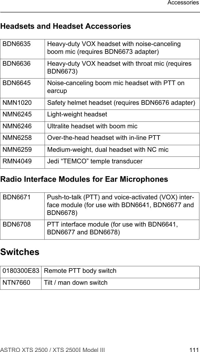 ASTRO XTS 2500 / XTS 2500I Model III 111AccessoriesHeadsets and Headset AccessoriesRadio Interface Modules for Ear MicrophonesSwitchesBDN6635 Heavy-duty VOX headset with noise-canceling boom mic (requires BDN6673 adapter)BDN6636 Heavy-duty VOX headset with throat mic (requires BDN6673)BDN6645 Noise-canceling boom mic headset with PTT on earcupNMN1020 Safety helmet headset (requires BDN6676 adapter)NMN6245 Light-weight headsetNMN6246 Ultralite headset with boom micNMN6258 Over-the-head headset with in-line PTTNMN6259 Medium-weight, dual headset with NC micRMN4049 Jedi “TEMCO” temple transducerBDN6671 Push-to-talk (PTT) and voice-activated (VOX) inter-face module (for use with BDN6641, BDN6677 and BDN6678)BDN6708 PTT interface module (for use with BDN6641, BDN6677 and BDN6678)0180300E83 Remote PTT body switchNTN7660 Tilt / man down switch