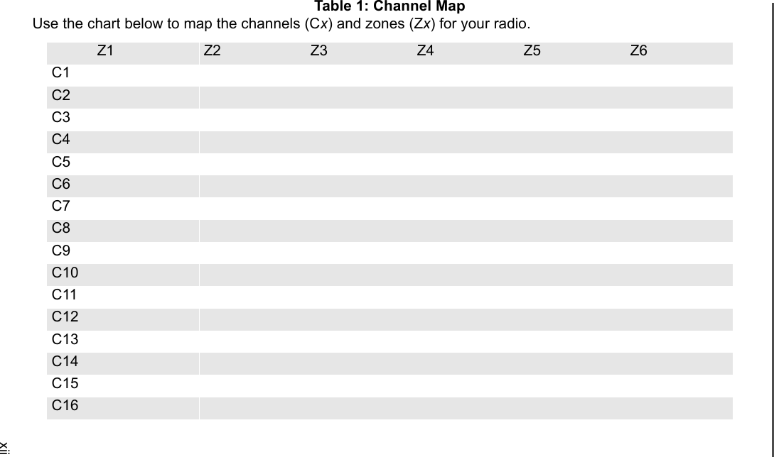xiiTable 1: Channel MapUse the chart below to map the channels (Cx) and zones (Zx) for your radio.Z1 Z2 Z3 Z4 Z5 Z6C1C2C3C4C5C6C7C8C9C10C11C12C13C14C15C16