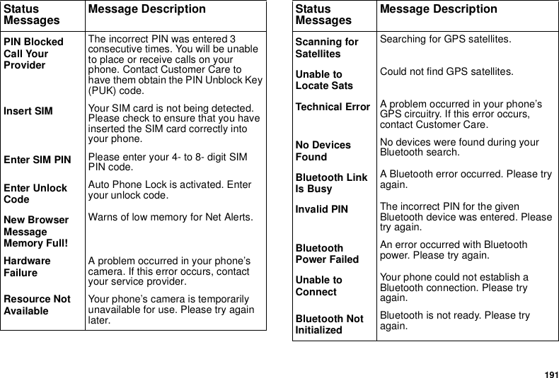 191PIN Blocked  Call Your ProviderThe incorrect PIN was entered 3 consecutive times. You will be unable to place or receive calls on your phone. Contact Customer Care to have them obtain the PIN Unblock Key (PUK) code.Insert SIM Your SIM card is not being detected. Please check to ensure that you have inserted the SIM card correctly into your phone.Enter SIM PIN Please enter your 4- to 8- digit SIM PIN code.Enter Unlock CodeAuto Phone Lock is activated. Enter your unlock code.New Browser Message Memory Full!Warns of low memory for Net Alerts.Hardware Failure A problem occurred in your phone’s camera. If this error occurs, contact your service provider.Resource Not Available Your phone’s camera is temporarily unavailable for use. Please try again later.Status Messages Message DescriptionScanning for SatellitesSearching for GPS satellites.Unable to Locate SatsCould not find GPS satellites.Technical Error A problem occurred in your phone’s GPS circuitry. If this error occurs, contact Customer Care.No Devices FoundNo devices were found during your Bluetooth search.Bluetooth Link Is BusyA Bluetooth error occurred. Please try again.Invalid PIN The incorrect PIN for the given Bluetooth device was entered. Please try again.Bluetooth Power FailedAn error occurred with Bluetooth power. Please try again.Unable to ConnectYour phone could not establish a Bluetooth connection. Please try again.Bluetooth Not InitializedBluetooth is not ready. Please try again.Status Messages Message Description