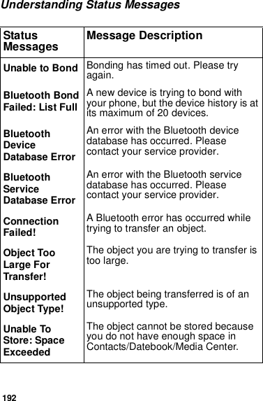 192Understanding Status MessagesUnable to Bond Bonding has timed out. Please try again.Bluetooth Bond Failed: List FullA new device is trying to bond with your phone, but the device history is at its maximum of 20 devices.Bluetooth Device Database ErrorAn error with the Bluetooth device database has occurred. Please contact your service provider.Bluetooth Service Database ErrorAn error with the Bluetooth service database has occurred. Please contact your service provider.Connection Failed!A Bluetooth error has occurred while trying to transfer an object.Object Too Large For Transfer!The object you are trying to transfer is too large.Unsupported Object Type!The object being transferred is of an unsupported type.Unable To Store: Space ExceededThe object cannot be stored because you do not have enough space in Contacts/Datebook/Media Center.Status Messages Message Description