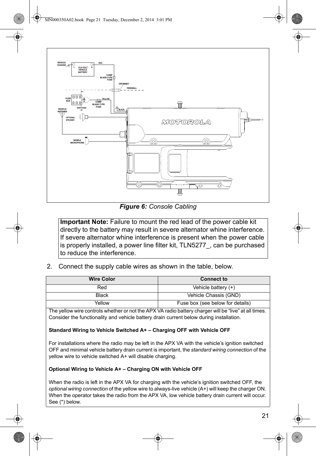 21Figure 6: Console Cabling2. Connect the supply cable wires as shown in the table, below.Wire Color Connect toRed Vehicle battery (+)Black Vehicle Chassis (GND)Yellow Fuse box (see below for details)The yellow wire controls whether or not the APX VA radio battery charger will be “live” at all times. Consider the functionality and vehicle battery drain current below during installation.Standard Wiring to Vehicle Switched A+ – Charging OFF with Vehicle OFFFor installations where the radio may be left in the APX VA with the vehicle’s ignition switched OFF and minimal vehicle battery drain current is important, the standard wiring connection of the yellow wire to vehicle switched A+ will disable charging.Optional Wiring to Vehicle A+ – Charging ON with Vehicle OFFWhen the radio is left in the APX VA for charging with the vehicle’s ignition switched OFF, the optional wiring connection of the yellow wire to always-live vehicle (A+) will keep the charger ON. When the operator takes the radio from the APX VA, low vehicle battery drain current will occur. See (*) below.5-AMPBLADE-TYPEFUSE5-AMPBLADE-TYPEFUSEVEHICLEANTENNAFUSEBOXMOBILEMICROPHONE13.8 VOLTVEHICLEBATTERYREDYELLOWBLACKOPTIONALSPEAKERA+SWITCHEDA+FIREWALLGROMMETVEHICLECHASSISORImportant Note: Failure to mount the red lead of the power cable kit directly to the battery may result in severe alternator whine interference. If severe alternator whine interference is present when the power cable is properly installed, a power line filter kit, TLN5277_, can be purchased to reduce the interference.MN000350A02.book  Page 21  Tuesday, December 2, 2014  3:01 PM