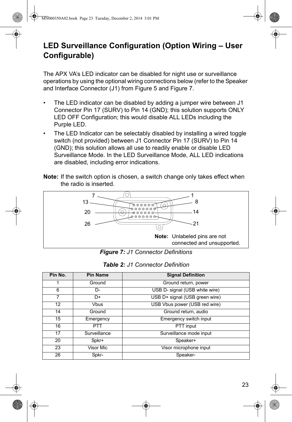 23LED Surveillance Configuration (Option Wiring – User Configurable)The APX VA’s LED indicator can be disabled for night use or surveillance operations by using the optional wiring connections below (refer to the Speaker and Interface Connector (J1) from Figure 5 and Figure 7.• The LED indicator can be disabled by adding a jumper wire between J1 Connector Pin 17 (SURV) to Pin 14 (GND); this solution supports ONLY LED OFF Configuration; this would disable ALL LEDs including the Purple LED.• The LED Indicator can be selectably disabled by installing a wired toggle switch (not provided) between J1 Connector Pin 17 (SURV) to Pin 14 (GND); this solution allows all use to readily enable or disable LED Surveillance Mode. In the LED Surveillance Mode, ALL LED indications are disabled, including error indications.Note: If the switch option is chosen, a switch change only takes effect when the radio is inserted.Figure 7: J1 Connector DefinitionsTable 2: J1 Connector DefinitionPin No. Pin Name Signal Definition1Ground Ground return, power6D- USB D- signal (USB white wire)7D+ USB D+ signal (USB green wire)12 Vbus USB Vbus power (USB red wire)14 Ground Ground return, audio15 Emergency Emergency switch input16 PTT PTT input17 Surveillance Surveillance mode input20 Spkr+ Speaker+23 Visor Mic Visor microphone input26 Spkr- Speaker-Note: Unlabeled pins are not connected and unsupported.1871320261421MN000350A02.book  Page 23  Tuesday, December 2, 2014  3:01 PM