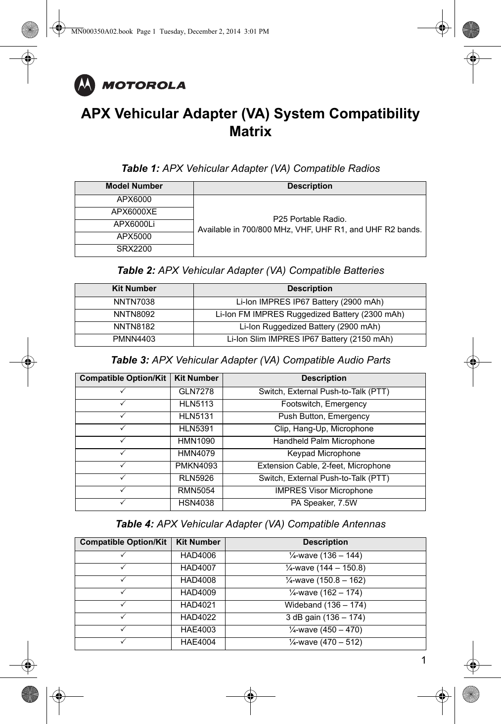 1APX Vehicular Adapter (VA) System Compatibility MatrixTable 1: APX Vehicular Adapter (VA) Compatible RadiosModel Number DescriptionAPX6000P25 Portable Radio.Available in 700/800 MHz, VHF, UHF R1, and UHF R2 bands.APX6000XEAPX6000LiAPX5000SRX2200Table 2: APX Vehicular Adapter (VA) Compatible BatteriesKit Number DescriptionNNTN7038 Li-Ion IMPRES IP67 Battery (2900 mAh)NNTN8092 Li-Ion FM IMPRES Ruggedized Battery (2300 mAh)NNTN8182 Li-Ion Ruggedized Battery (2900 mAh)PMNN4403 Li-Ion Slim IMPRES IP67 Battery (2150 mAh)Table 3: APX Vehicular Adapter (VA) Compatible Audio PartsCompatible Option/Kit Kit Number DescriptionGLN7278 Switch, External Push-to-Talk (PTT)HLN5113 Footswitch, EmergencyHLN5131 Push Button, EmergencyHLN5391 Clip, Hang-Up, MicrophoneHMN1090 Handheld Palm MicrophoneHMN4079 Keypad MicrophonePMKN4093 Extension Cable, 2-feet, MicrophoneRLN5926 Switch, External Push-to-Talk (PTT)RMN5054 IMPRES Visor MicrophoneHSN4038 PA Speaker, 7.5WTable 4: APX Vehicular Adapter (VA) Compatible AntennasCompatible Option/Kit Kit Number DescriptionHAD4006 ¼-wave (136 – 144)HAD4007 ¼-wave (144 – 150.8)HAD4008 ¼-wave (150.8 – 162)HAD4009 ¼-wave (162 – 174)HAD4021 Wideband (136 – 174)HAD4022 3 dB gain (136 – 174)HAE4003 ¼-wave (450 – 470)HAE4004 ¼-wave (470 – 512)MN000350A02.book  Page 1  Tuesday, December 2, 2014  3:01 PM