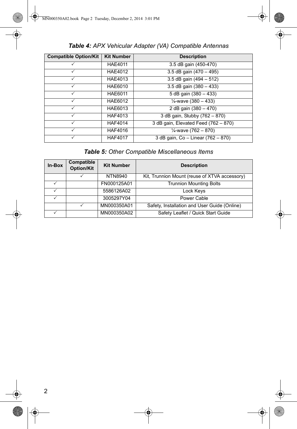 2HAE4011 3.5 dB gain (450-470)HAE4012 3.5 dB gain (470 – 495)HAE4013 3.5 dB gain (494 – 512)HAE6010 3.5 dB gain (380 – 433)HAE6011 5 dB gain (380 – 433)HAE6012 ¼-wave (380 – 433)HAE6013 2 dB gain (380 – 470)HAF4013 3 dB gain, Stubby (762 – 870)HAF4014 3 dB gain, Elevated Feed (762 – 870)HAF4016 ¼-wave (762 – 870)HAF4017 3 dB gain, Co – Linear (762 – 870)Table 5: Other Compatible Miscellaneous Items In-Box Compatible Option/Kit Kit Number DescriptionNTN8940 Kit, Trunnion Mount (reuse of XTVA accessory)FN000125A01 Trunnion Mounting Bolts5586126A02 Lock Keys3005297Y04 Power CableMN000350A01 Safety, Installation and User Guide (Online)MN000350A02 Safety Leaflet / Quick Start GuideTable 4: APX Vehicular Adapter (VA) Compatible AntennasCompatible Option/Kit Kit Number DescriptionMN000350A02.book  Page 2  Tuesday, December 2, 2014  3:01 PM