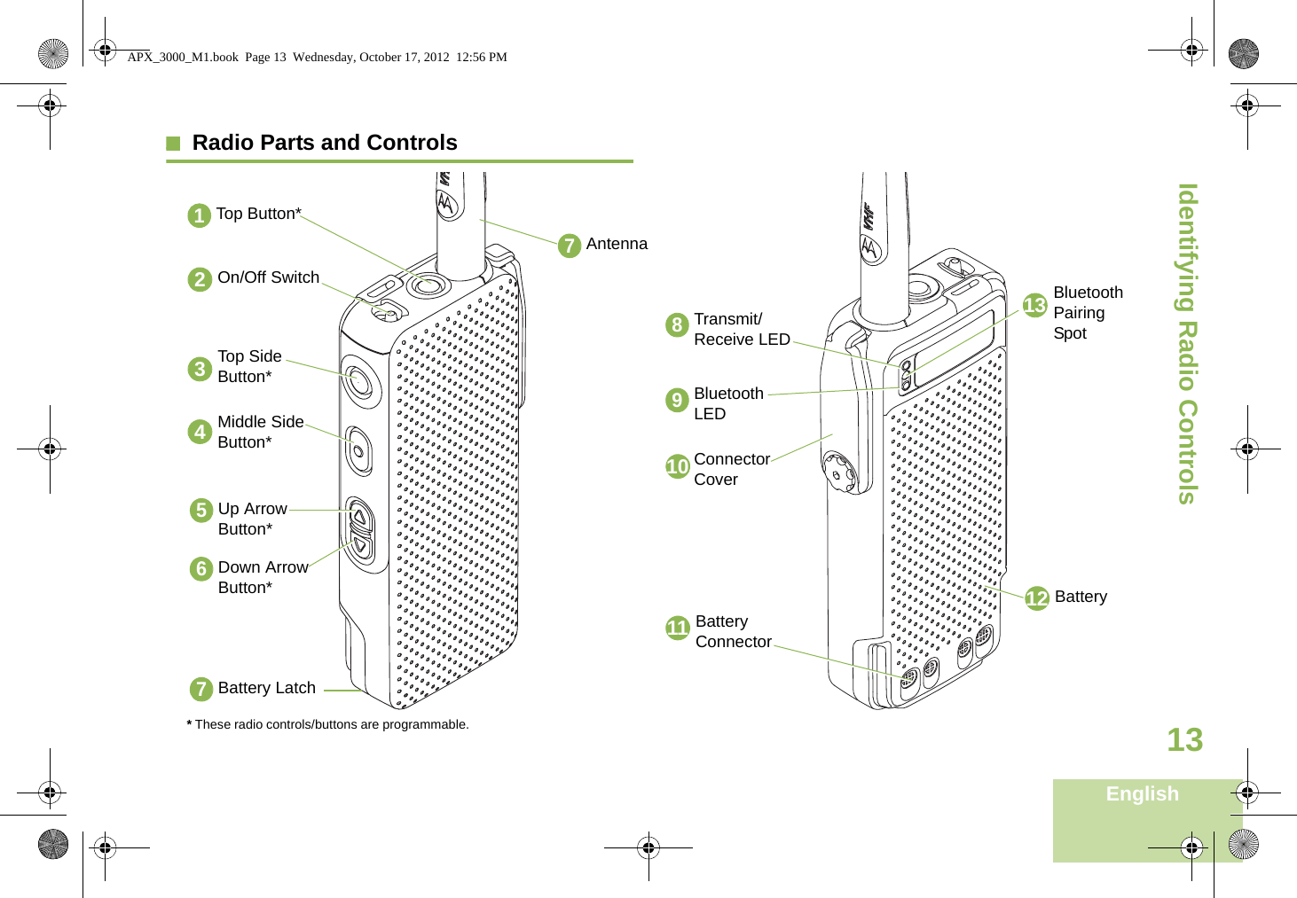 Identifying Radio ControlsEnglish13Radio Parts and Controls     Transmit/Receive LED11Top Button*1On/Off Switch2Middle Side  Button*4Battery12Battery Connector* These radio controls/buttons are programmable.Top Side Button*313 Bluetooth Pairing SpotAntenna7Up Arrow Button*5Down Arrow Button*6Connector Cover8Bluetooth LED910Battery Latch7APX_3000_M1.book  Page 13  Wednesday, October 17, 2012  12:56 PM