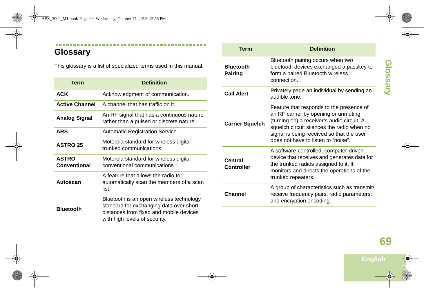 GlossaryEnglish69GlossaryThis glossary is a list of specialized terms used in this manual.Term DefinitionACK Acknowledgment of communication.Active Channel A channel that has traffic on it.Analog Signal An RF signal that has a continuous nature rather than a pulsed or discrete nature.ARS Automatic Registration ServiceASTRO 25  Motorola standard for wireless digital trunked communications.ASTRO Conventional Motorola standard for wireless digital conventional communications.Autoscan A feature that allows the radio to automatically scan the members of a scan list.BluetoothBluetooth is an open wireless technology standard for exchanging data over short distances from fixed and mobile devices with high levels of security.Bluetooth PairingBluetooth pairing occurs when two bluetooth devices exchanged a passkey to form a paired Bluetooth wireless connection.Call Alert Privately page an individual by sending an audible tone. Carrier SquelchFeature that responds to the presence of an RF carrier by opening or unmuting (turning on) a receiver’s audio circuit. A squelch circuit silences the radio when no signal is being received so that the user does not have to listen to “noise”. Central Controller A software-controlled, computer-driven device that receives and generates data for the trunked radios assigned to it. It monitors and directs the operations of the trunked repeaters.Channel A group of characteristics such as transmit/receive frequency pairs, radio parameters, and encryption encoding.Term DefinitionAPX_3000_M1.book  Page 69  Wednesday, October 17, 2012  12:56 PM