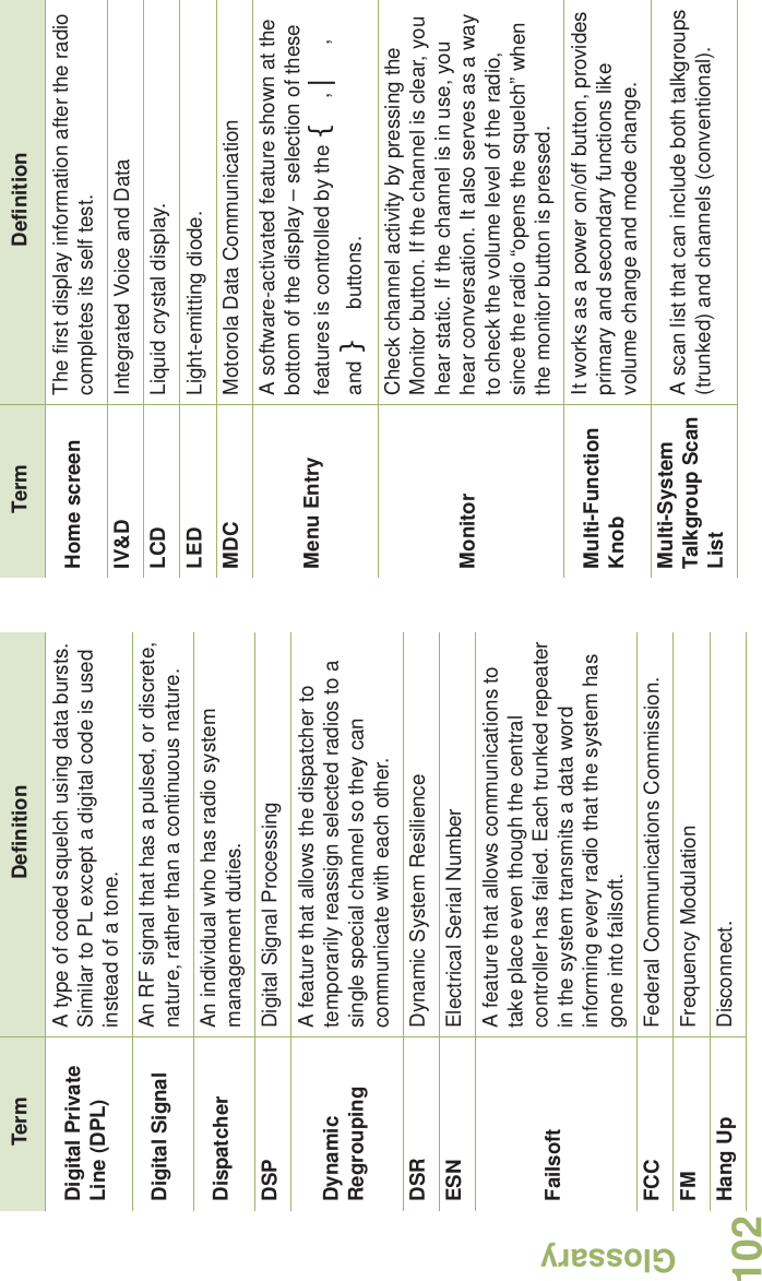 GlossaryEnglish102Digital Private Line (DPL)A type of coded squelch using data bursts. Similar to PL except a digital code is used instead of a tone.Digital Signal An RF signal that has a pulsed, or discrete, nature, rather than a continuous nature. Dispatcher An individual who has radio system management duties.DSP Digital Signal ProcessingDynamic RegroupingA feature that allows the dispatcher to temporarily reassign selected radios to a single special channel so they can communicate with each other.DSR Dynamic System ResilienceESN Electrical Serial NumberFailsoftA feature that allows communications to take place even though the central controller has failed. Each trunked repeater in the system transmits a data word informing every radio that the system has gone into failsoft.FCC Federal Communications Commission.FM Frequency ModulationHang Up Disconnect.Term DefinitionHome screen The first display information after the radio completes its self test.IV&amp;D Integrated Voice and DataLCD Liquid crystal display.LED Light-emitting diode.MDC Motorola Data CommunicationMenu EntryA software-activated feature shown at the bottom of the display – selection of these features is controlled by the {, |, and } buttons.MonitorCheck channel activity by pressing the Monitor button. If the channel is clear, you hear static. If the channel is in use, you hear conversation. It also serves as a way to check the volume level of the radio, since the radio “opens the squelch” when the monitor button is pressed.Multi-Function KnobIt works as a power on/off button, provides primary and secondary functions like volume change and mode change.Multi-System Talkgroup Scan ListA scan list that can include both talkgroups (trunked) and channels (conventional).Term Definition