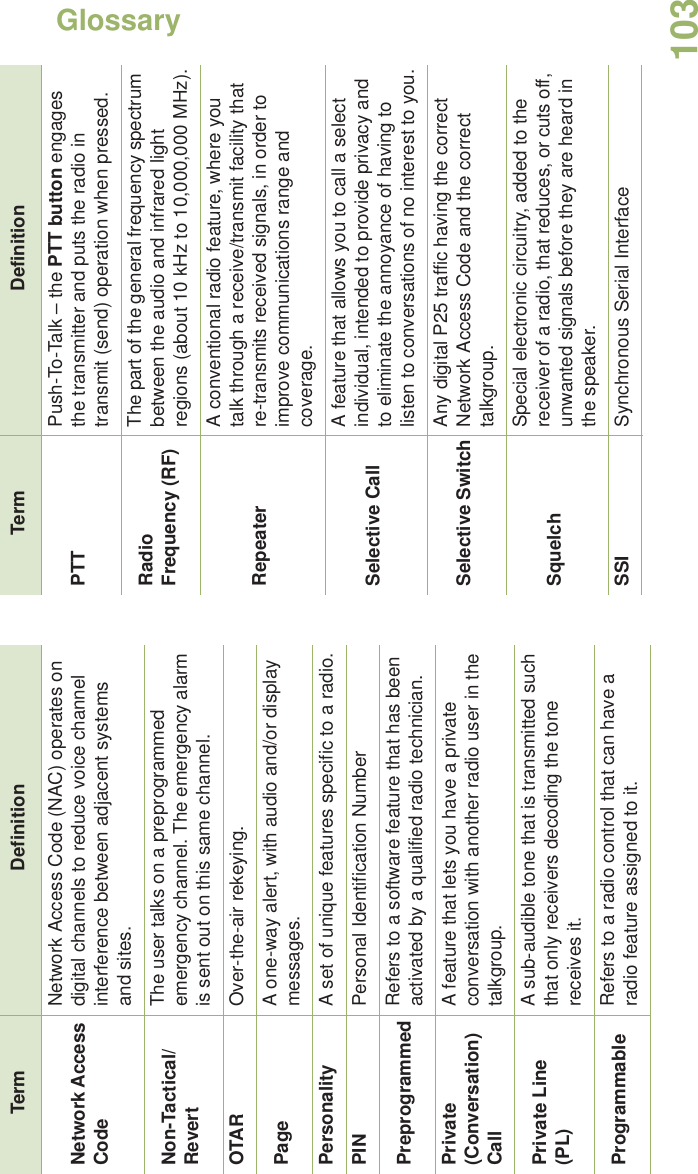 GlossaryEnglish103Network Access CodeNetwork Access Code (NAC) operates on digital channels to reduce voice channel interference between adjacent systems and sites.Non-Tactical/RevertThe user talks on a preprogrammed emergency channel. The emergency alarm is sent out on this same channel.OTAR Over-the-air rekeying.Page A one-way alert, with audio and/or display messages.Personality A set of unique features specific to a radio.PIN Personal Identification NumberPreprogrammed Refers to a software feature that has been activated by a qualified radio technician.Private (Conversation) CallA feature that lets you have a private conversation with another radio user in the talkgroup.Private Line (PL)A sub-audible tone that is transmitted such that only receivers decoding the tone receives it.Programmable Refers to a radio control that can have a radio feature assigned to it.Term DefinitionPTT Push-To-Talk – the PTT button engages the transmitter and puts the radio in transmit (send) operation when pressed.Radio Frequency (RF)The part of the general frequency spectrum between the audio and infrared light regions (about 10 kHz to 10,000,000 MHz).RepeaterA conventional radio feature, where you talk through a receive/transmit facility that re-transmits received signals, in order to improve communications range and coverage.Selective CallA feature that allows you to call a select individual, intended to provide privacy and to eliminate the annoyance of having to listen to conversations of no interest to you.Selective Switch Any digital P25 traffic having the correct Network Access Code and the correct talkgroup.SquelchSpecial electronic circuitry, added to the receiver of a radio, that reduces, or cuts off, unwanted signals before they are heard in the speaker.SSI Synchronous Serial InterfaceTerm Definition