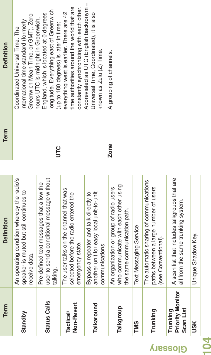 GlossaryEnglish104Standby An operating condition whereby the radio’s speaker is muted but still continues to receive data.Status Calls Pre-defined text messages that allow the user to send a conditional message without talking.Tactical/Non-RevertThe user talks on the channel that was selected before the radio entered the emergency state.Talkaround Bypass a repeater and talk directly to another unit for easy local unit-to-unit communications.Talkgroup An organization or group of radio users who communicate with each other using the same communication path.TMS Text Messaging ServiceTrunking The automatic sharing of communications paths between a large number of users (see Conventional).Trunking Priority Monitor Scan ListA scan list that includes talkgroups that are all from the same trunking system.USK Unique Shadow Key.Term DefinitionUTCCoordinated Universal Time. The international time standard (formerly Greenwich Mean Time, or GMT). Zero hours UTC is midnight in Greenwich, England, which is located at 0 degrees longitude. Everything east of Greenwich (up to 180 degrees) is later in time; everything west is earlier. There are 42 time authorities around the world that are constantly synchronizing with each other. Abbreviated as UTC (English backronym = Universal Time, Coordinated), it is also known as Zulu (Z) Time.Zone A grouping of channels.Term Definition