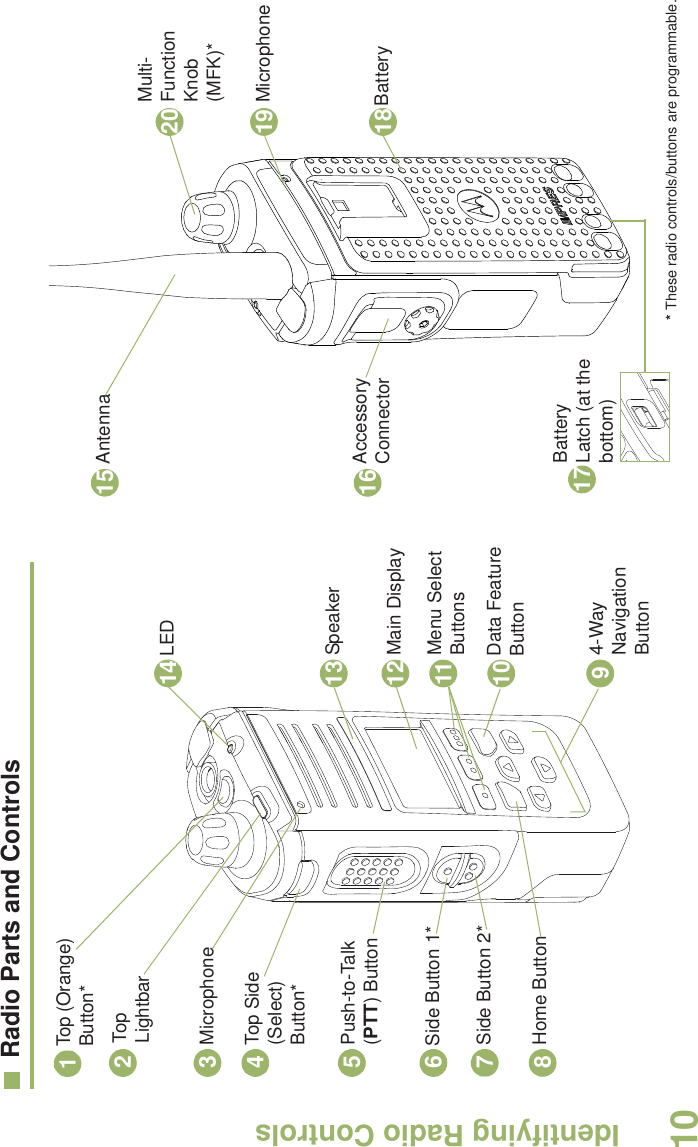 Identifying Radio ControlsEnglish10Radio Parts and Controls  Antenna1LED2Accessory Connector5Home Button674-Way Navigation ButtonMicrophone4Top (Orange) Button*3Battery Latch (at the bottom)810Menu Select Buttons1213Main Display11Data Feature Button9Multi- Function Knob (MFK)*Side Button 2*Side Button 1*16Push-to-Talk (PTT) Button19Top Side (Select) Button*Battery1415Top Lightbar20* These radio controls/buttons are programmable.Speaker17Microphone18