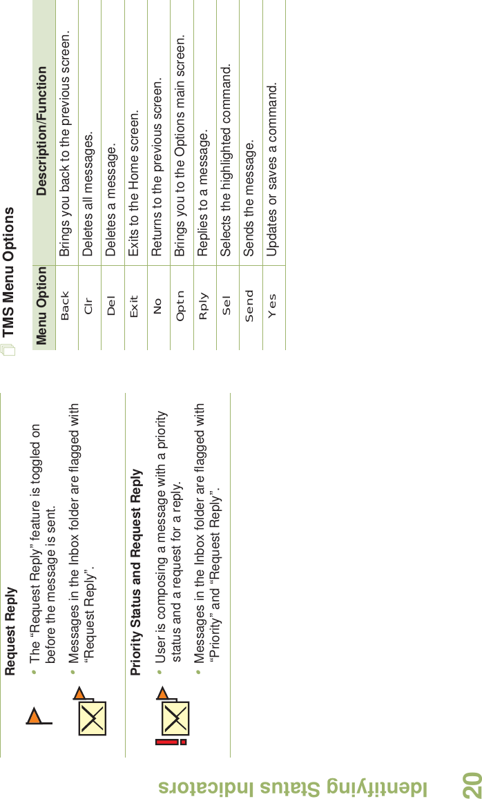 Identifying Status IndicatorsEnglish20TMS Menu OptionsRequest Reply•The “Request Reply” feature is toggled on before the message is sent.•Messages in the Inbox folder are flagged with “Request Reply”.Priority Status and Request Reply•User is composing a message with a priority status and a request for a reply.•Messages in the Inbox folder are flagged with “Priority” and “Request Reply”.Menu Option Description/FunctionBack Brings you back to the previous screen.Clr Deletes all messages.Del Deletes a message.Exit Exits to the Home screen.No Returns to the previous screen.Optn Brings you to the Options main screen.Rply Replies to a message.Sel Selects the highlighted command.Send Sends the message.Yes Updates or saves a command.