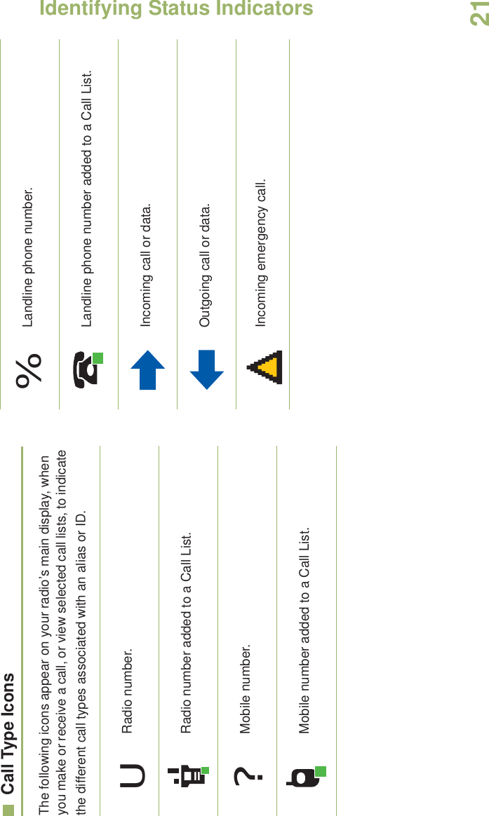 Identifying Status IndicatorsEnglish21Call Type IconsThe following icons appear on your radio’s main display, when you make or receive a call, or view selected call lists, to indicate the different call types associated with an alias or ID. Radio number.Radio number added to a Call List.Mobile number.Mobile number added to a Call List.U?Landline phone number.Landline phone number added to a Call List.Incoming call or data.Outgoing call or data.Incoming emergency call.%