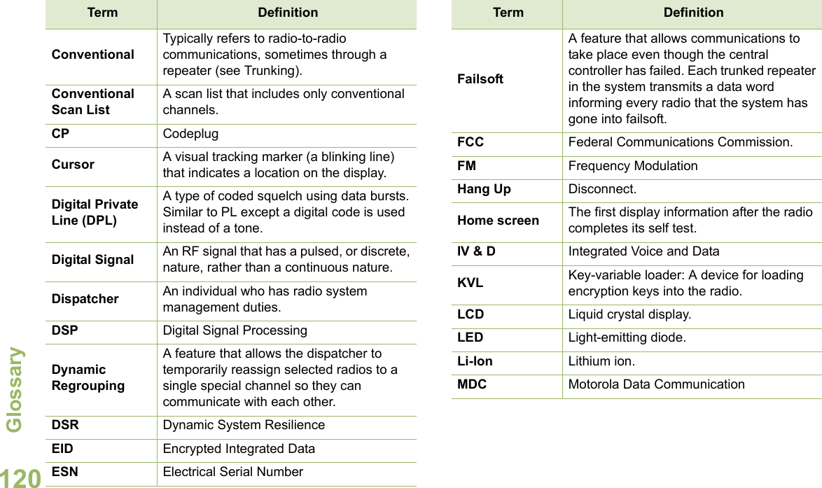 GlossaryEnglish120ConventionalTypically refers to radio-to-radio communications, sometimes through a repeater (see Trunking).Conventional Scan ListA scan list that includes only conventional channels.CP CodeplugCursor A visual tracking marker (a blinking line) that indicates a location on the display.Digital Private Line (DPL)A type of coded squelch using data bursts. Similar to PL except a digital code is used instead of a tone.Digital Signal An RF signal that has a pulsed, or discrete, nature, rather than a continuous nature. Dispatcher An individual who has radio system management duties.DSP Digital Signal ProcessingDynamic RegroupingA feature that allows the dispatcher to temporarily reassign selected radios to a single special channel so they can communicate with each other.DSR Dynamic System ResilienceEID Encrypted Integrated DataESN Electrical Serial NumberTerm DefinitionFailsoftA feature that allows communications to take place even though the central controller has failed. Each trunked repeater in the system transmits a data word informing every radio that the system has gone into failsoft.FCC Federal Communications Commission.FM Frequency ModulationHang Up Disconnect.Home screen The first display information after the radio completes its self test.IV &amp; D Integrated Voice and DataKVL Key-variable loader: A device for loading encryption keys into the radio.LCD Liquid crystal display.LED Light-emitting diode.Li-Ion Lithium ion.MDC Motorola Data CommunicationTerm Definition