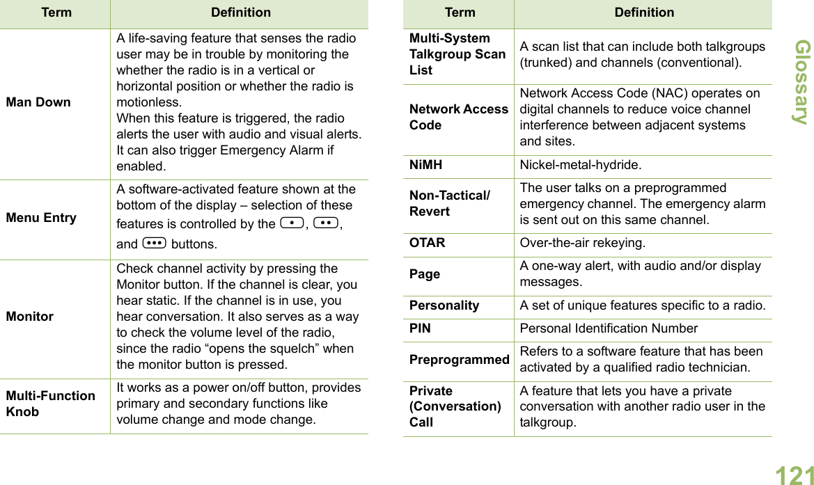 GlossaryEnglish121Man DownA life-saving feature that senses the radio user may be in trouble by monitoring the whether the radio is in a vertical or horizontal position or whether the radio is motionless.When this feature is triggered, the radio alerts the user with audio and visual alerts. It can also trigger Emergency Alarm if enabled.Menu EntryA software-activated feature shown at the bottom of the display – selection of these features is controlled by the {, |, and } buttons.MonitorCheck channel activity by pressing the Monitor button. If the channel is clear, you hear static. If the channel is in use, you hear conversation. It also serves as a way to check the volume level of the radio, since the radio “opens the squelch” when the monitor button is pressed.Multi-Function KnobIt works as a power on/off button, provides primary and secondary functions like volume change and mode change.Term DefinitionMulti-System Talkgroup Scan ListA scan list that can include both talkgroups (trunked) and channels (conventional).Network Access CodeNetwork Access Code (NAC) operates on digital channels to reduce voice channel interference between adjacent systems and sites.NiMH Nickel-metal-hydride. Non-Tactical/RevertThe user talks on a preprogrammed emergency channel. The emergency alarm is sent out on this same channel.OTAR Over-the-air rekeying.Page A one-way alert, with audio and/or display messages.Personality A set of unique features specific to a radio.PIN Personal Identification NumberPreprogrammed Refers to a software feature that has been activated by a qualified radio technician.Private (Conversation) CallA feature that lets you have a private conversation with another radio user in the talkgroup.Term Definition