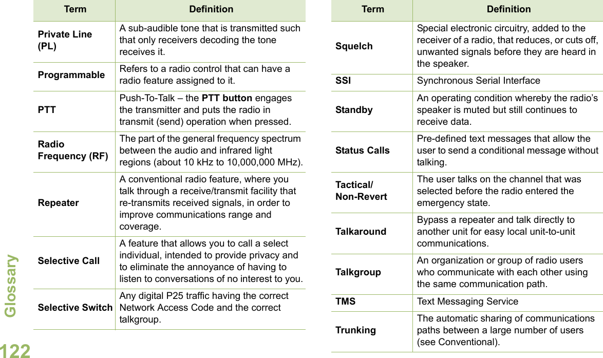 GlossaryEnglish122Private Line (PL)A sub-audible tone that is transmitted such that only receivers decoding the tone receives it.Programmable Refers to a radio control that can have a radio feature assigned to it.PTTPush-To-Talk – the PTT button engages the transmitter and puts the radio in transmit (send) operation when pressed.Radio Frequency (RF)The part of the general frequency spectrum between the audio and infrared light regions (about 10 kHz to 10,000,000 MHz).RepeaterA conventional radio feature, where you talk through a receive/transmit facility that re-transmits received signals, in order to improve communications range and coverage.Selective CallA feature that allows you to call a select individual, intended to provide privacy and to eliminate the annoyance of having to listen to conversations of no interest to you.Selective SwitchAny digital P25 traffic having the correct Network Access Code and the correct talkgroup.Term DefinitionSquelchSpecial electronic circuitry, added to the receiver of a radio, that reduces, or cuts off, unwanted signals before they are heard in the speaker.SSI Synchronous Serial InterfaceStandbyAn operating condition whereby the radio’s speaker is muted but still continues to receive data.Status CallsPre-defined text messages that allow the user to send a conditional message without talking.Tactical/Non-RevertThe user talks on the channel that was selected before the radio entered the emergency state.TalkaroundBypass a repeater and talk directly to another unit for easy local unit-to-unit communications.TalkgroupAn organization or group of radio users who communicate with each other using the same communication path.TMS Text Messaging ServiceTrunkingThe automatic sharing of communications paths between a large number of users (see Conventional).Term Definition