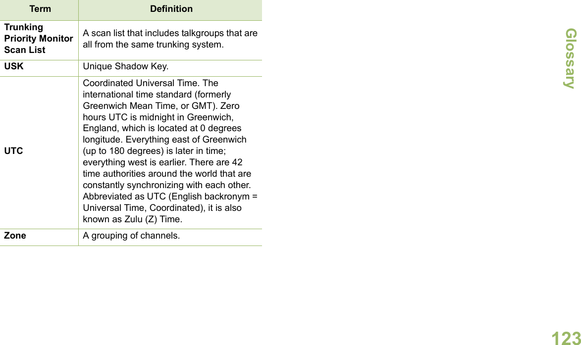 GlossaryEnglish123Trunking Priority Monitor Scan ListA scan list that includes talkgroups that are all from the same trunking system.USK Unique Shadow Key.UTCCoordinated Universal Time. The international time standard (formerly Greenwich Mean Time, or GMT). Zero hours UTC is midnight in Greenwich, England, which is located at 0 degrees longitude. Everything east of Greenwich (up to 180 degrees) is later in time; everything west is earlier. There are 42 time authorities around the world that are constantly synchronizing with each other. Abbreviated as UTC (English backronym = Universal Time, Coordinated), it is also known as Zulu (Z) Time.Zone A grouping of channels.Term Definition