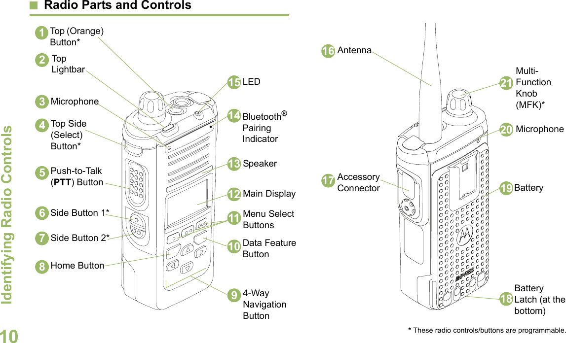 Identifying Radio ControlsEnglish10Radio Parts and Controls Antenna1LED2Accessory Connector5Home Button674-Way Navigation ButtonMicrophone4Top (Orange) Button*3Battery Latch (at the bottom)810Menu Select Buttons1213Main Display11Data Feature Button9Multi- Function Knob (MFK)*14Side Button 2*Side Button 1*17Push-to-Talk (PTT) Button20Top Side (Select) Button*Battery1516Top  Lightbar21Bluetooth® Pairing Indicator* These radio controls/buttons are programmable.Speaker18Microphone19