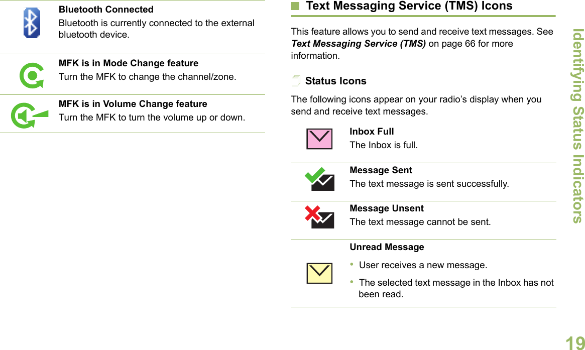 Identifying Status IndicatorsEnglish19Text Messaging Service (TMS) IconsThis feature allows you to send and receive text messages. See Text Messaging Service (TMS) on page 66 for more information.Status IconsThe following icons appear on your radio’s display when you send and receive text messages.Bluetooth ConnectedBluetooth is currently connected to the external bluetooth device.MFK is in Mode Change featureTurn the MFK to change the channel/zone.MFK is in Volume Change featureTurn the MFK to turn the volume up or down.Inbox FullThe Inbox is full.Message SentThe text message is sent successfully.Message UnsentThe text message cannot be sent.Unread Message•User receives a new message.•The selected text message in the Inbox has not been read.