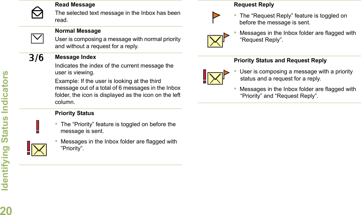 Identifying Status IndicatorsEnglish20Read MessageThe selected text message in the Inbox has been read.Normal MessageUser is composing a message with normal priority and without a request for a reply.3/6 Message IndexIndicates the index of the current message the user is viewing. Example: If the user is looking at the third message out of a total of 6 messages in the Inbox folder, the icon is displayed as the icon on the left column.Priority Status•The “Priority” feature is toggled on before the message is sent.•Messages in the Inbox folder are flagged with ”Priority”.YrRequest Reply•The “Request Reply” feature is toggled on before the message is sent.•Messages in the Inbox folder are flagged with “Request Reply”.Priority Status and Request Reply•User is composing a message with a priority status and a request for a reply.•Messages in the Inbox folder are flagged with “Priority” and “Request Reply”.