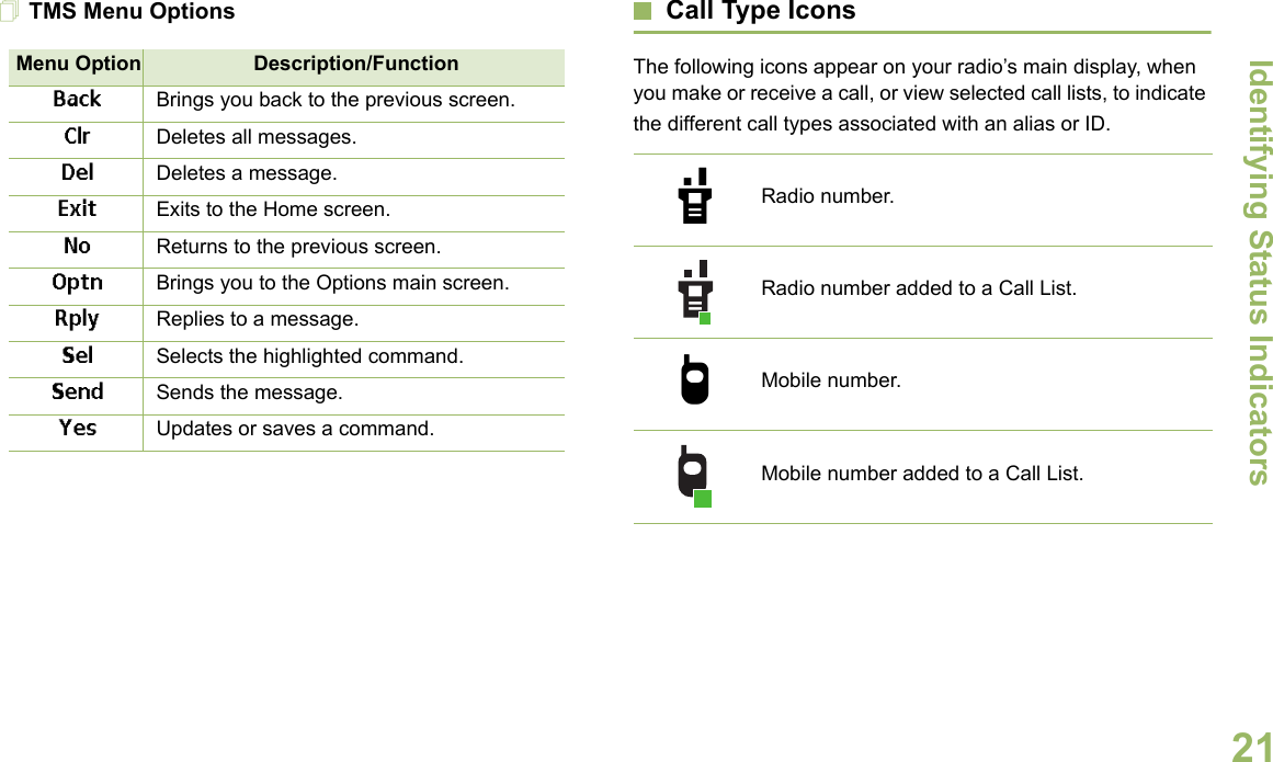 Identifying Status IndicatorsEnglish21TMS Menu Options Call Type IconsThe following icons appear on your radio’s main display, when you make or receive a call, or view selected call lists, to indicate the different call types associated with an alias or ID. Menu Option Description/FunctionBack Brings you back to the previous screen.Clr Deletes all messages.Del Deletes a message.Exit Exits to the Home screen.No Returns to the previous screen.Optn Brings you to the Options main screen.Rply Replies to a message.Sel Selects the highlighted command.Send Sends the message.Yes Updates or saves a command.Radio number.Radio number added to a Call List.Mobile number.Mobile number added to a Call List.U?