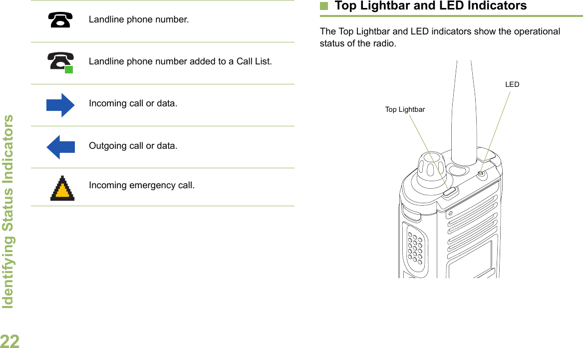 Identifying Status IndicatorsEnglish22Top Lightbar and LED IndicatorsThe Top Lightbar and LED indicators show the operational status of the radio. Landline phone number.Landline phone number added to a Call List.Incoming call or data.Outgoing call or data.Incoming emergency call.%LED Top Lightbar 