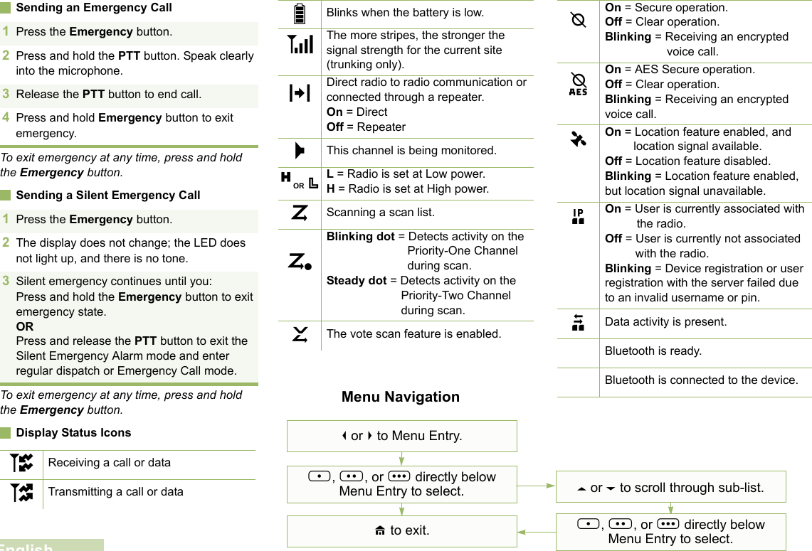 EnglishSending an Emergency CallTo exit emergency at any time, press and hold the Emergency button.Sending a Silent Emergency CallTo exit emergency at any time, press and hold the Emergency button.Display Status Icons1Press the Emergency button. 2Press and hold the PTT button. Speak clearly into the microphone.3Release the PTT button to end call.4Press and hold Emergency button to exit emergency. 1Press the Emergency button. 2The display does not change; the LED does not light up, and there is no tone.3Silent emergency continues until you:Press and hold the Emergency button to exit emergency state.ORPress and release the PTT button to exit the Silent Emergency Alarm mode and enter regular dispatch or Emergency Call mode.Receiving a call or dataTransmitting a call or datautBlinks when the battery is low.The more stripes, the stronger the signal strength for the current site (trunking only).Direct radio to radio communication or connected through a repeater.On = DirectOff = RepeaterThis channel is being monitored.L = Radio is set at Low power.H = Radio is set at High power.Scanning a scan list.Blinking dot = Detects activity on the Priority-One Channel during scan.Steady dot = Detects activity on the Priority-Two Channel during scan.The vote scan feature is enabled.8VOMHOR .ijkOn = Secure operation.Off = Clear operation.Blinking = Receiving an encrypted voice call.On = AES Secure operation.Off = Clear operation.Blinking = Receiving an encrypted voice call.On = Location feature enabled, and location signal available.Off = Location feature disabled.Blinking = Location feature enabled, but location signal unavailable.On = User is currently associated with the radio.Off = User is currently not associated with the radio.Blinking = Device registration or user registration with the server failed due to an invalid username or pin.Data activity is present.Bluetooth is ready.Bluetooth is connected to the device.mlGnobaMenu Navigation&lt; or &gt; to Menu Entry.{, |, or } directly below Menu Entry to select.H to exit.U or D to scroll through sub-list.{, |, or } directly below Menu Entry to select.