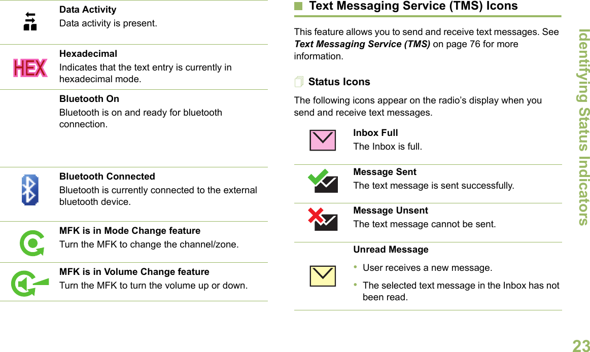 Identifying Status IndicatorsEnglish23Text Messaging Service (TMS) IconsThis feature allows you to send and receive text messages. See Text Messaging Service (TMS) on page 76 for more information.Status IconsThe following icons appear on the radio’s display when you send and receive text messages.Data ActivityData activity is present.HexadecimalIndicates that the text entry is currently in hexadecimal mode.Bluetooth OnBluetooth is on and ready for bluetooth connection.Bluetooth ConnectedBluetooth is currently connected to the external bluetooth device.MFK is in Mode Change featureTurn the MFK to change the channel/zone.MFK is in Volume Change featureTurn the MFK to turn the volume up or down.o  bInbox FullThe Inbox is full.Message SentThe text message is sent successfully.Message UnsentThe text message cannot be sent.Unread Message•User receives a new message.•The selected text message in the Inbox has not been read.