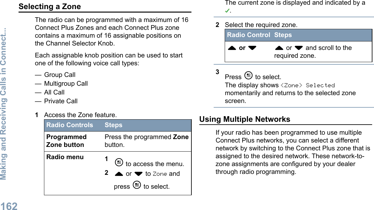 Selecting a ZoneThe radio can be programmed with a maximum of 16Connect Plus Zones and each Connect Plus zonecontains a maximum of 16 assignable positions onthe Channel Selector Knob.Each assignable knob position can be used to startone of the following voice call types:— Group Call— Multigroup Call— All Call— Private Call1Access the Zone feature.Radio Controls StepsProgrammedZone buttonPress the programmed Zonebutton.Radio menu 1 to access the menu.2 or   to Zone andpress   to select.The current zone is displayed and indicated by a.2Select the required zone.Radio Control Steps or   or   and scroll to therequired zone.3Press   to select.The display shows &lt;Zone&gt; Selectedmomentarily and returns to the selected zonescreen.Using Multiple NetworksIf your radio has been programmed to use multipleConnect Plus networks, you can select a differentnetwork by switching to the Connect Plus zone that isassigned to the desired network. These network-to-zone assignments are configured by your dealerthrough radio programming.Making and Receiving Calls in Connect...162English