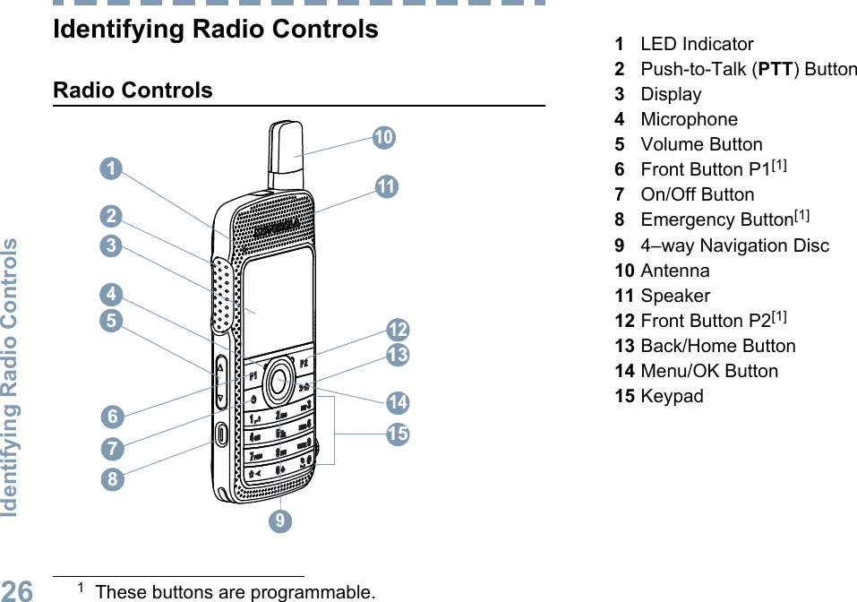 Identifying Radio ControlsRadio Controls5943782115111210614131LED Indicator2Push-to-Talk (PTT) Button3Display4Microphone5Volume Button6Front Button P1[1]7On/Off Button8Emergency Button[1]94–way Navigation Disc10 Antenna11 Speaker12 Front Button P2[1]13 Back/Home Button14 Menu/OK Button15 Keypad1These buttons are programmable.Identifying Radio Controls26English