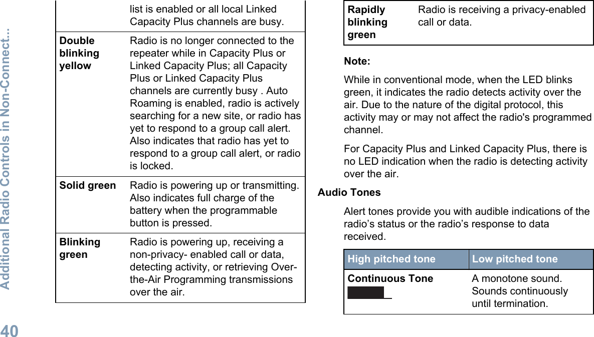 list is enabled or all local LinkedCapacity Plus channels are busy.DoubleblinkingyellowRadio is no longer connected to therepeater while in Capacity Plus orLinked Capacity Plus; all CapacityPlus or Linked Capacity Pluschannels are currently busy . AutoRoaming is enabled, radio is activelysearching for a new site, or radio hasyet to respond to a group call alert.Also indicates that radio has yet torespond to a group call alert, or radiois locked.Solid green Radio is powering up or transmitting.Also indicates full charge of thebattery when the programmablebutton is pressed.BlinkinggreenRadio is powering up, receiving anon-privacy- enabled call or data,detecting activity, or retrieving Over-the-Air Programming transmissionsover the air.RapidlyblinkinggreenRadio is receiving a privacy-enabledcall or data.Note:While in conventional mode, when the LED blinksgreen, it indicates the radio detects activity over theair. Due to the nature of the digital protocol, thisactivity may or may not affect the radio&apos;s programmedchannel.For Capacity Plus and Linked Capacity Plus, there isno LED indication when the radio is detecting activityover the air.Audio TonesAlert tones provide you with audible indications of theradio’s status or the radio’s response to datareceived.High pitched tone Low pitched toneContinuous Tone A monotone sound.Sounds continuouslyuntil termination.Additional Radio Controls in Non-Connect...40English