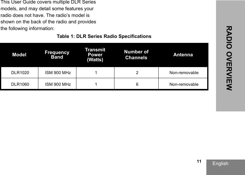 English                                                                                                                                                           11RADIO OVERVIEWThis User Guide covers multiple DLR Series models, and may detail some features your radio does not have. The radio’s model is shown on the back of the radio and provides the following information: Table 1: DLR Series Radio SpecificationsModel Frequency BandTransmit Power (Watts)Number of Channels AntennaDLR1020 ISM 900 MHz 1 2 Non-removableDLR1060 ISM 900 MHz 1 6 Non-removable