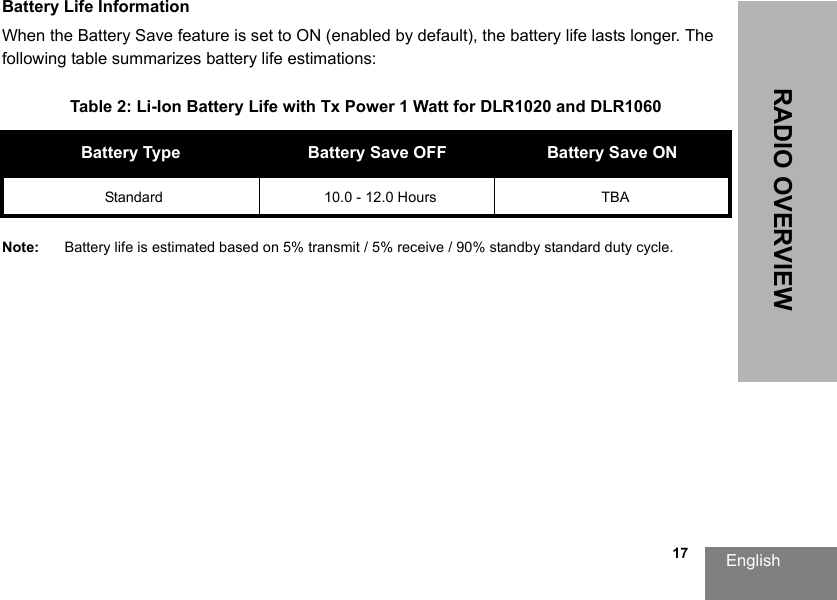 English                                                                                                                                                           17RADIO OVERVIEWBattery Life InformationWhen the Battery Save feature is set to ON (enabled by default), the battery life lasts longer. The following table summarizes battery life estimations:Note: Battery life is estimated based on 5% transmit / 5% receive / 90% standby standard duty cycle.Table 2: Li-Ion Battery Life with Tx Power 1 Watt for DLR1020 and DLR1060Battery Type Battery Save OFF Battery Save ONStandard 10.0 - 12.0 Hours TBA