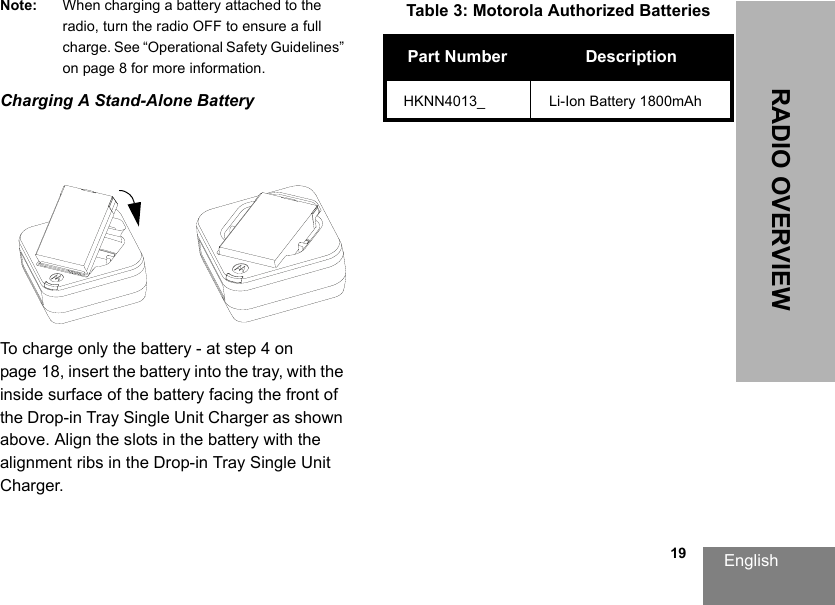 English                                                                                                                                                           19RADIO OVERVIEWNote: When charging a battery attached to the radio, turn the radio OFF to ensure a full charge. See “Operational Safety Guidelines” on page 8 for more information.Charging A Stand-Alone BatteryTo charge only the battery - at step 4 on page 18, insert the battery into the tray, with the inside surface of the battery facing the front of the Drop-in Tray Single Unit Charger as shown above. Align the slots in the battery with the alignment ribs in the Drop-in Tray Single Unit Charger.Table 3: Motorola Authorized BatteriesPart Number DescriptionHKNN4013_ Li-Ion Battery 1800mAh