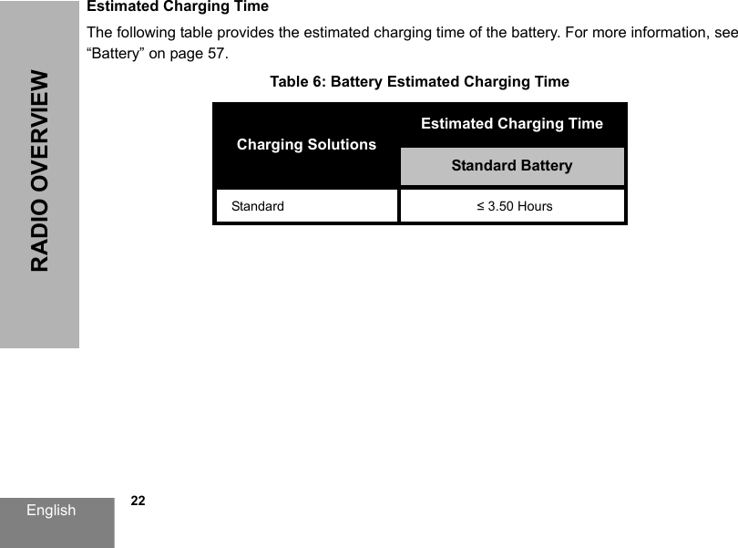 English            22RADIO OVERVIEWEstimated Charging TimeThe following table provides the estimated charging time of the battery. For more information, see “Battery” on page 57.Table 6: Battery Estimated Charging TimeCharging SolutionsEstimated Charging TimeStandard BatteryStandard ≤3.50 Hours