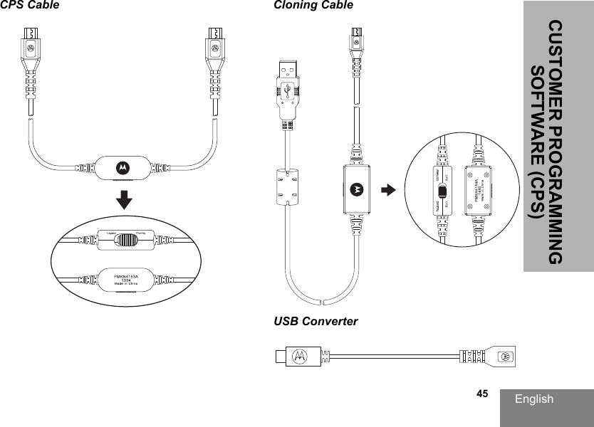 English                                                                                                                                                           45CUSTOMER PROGRAMMING SOFTWARE (CPS)CPS Cable Cloning CableUSB Converter