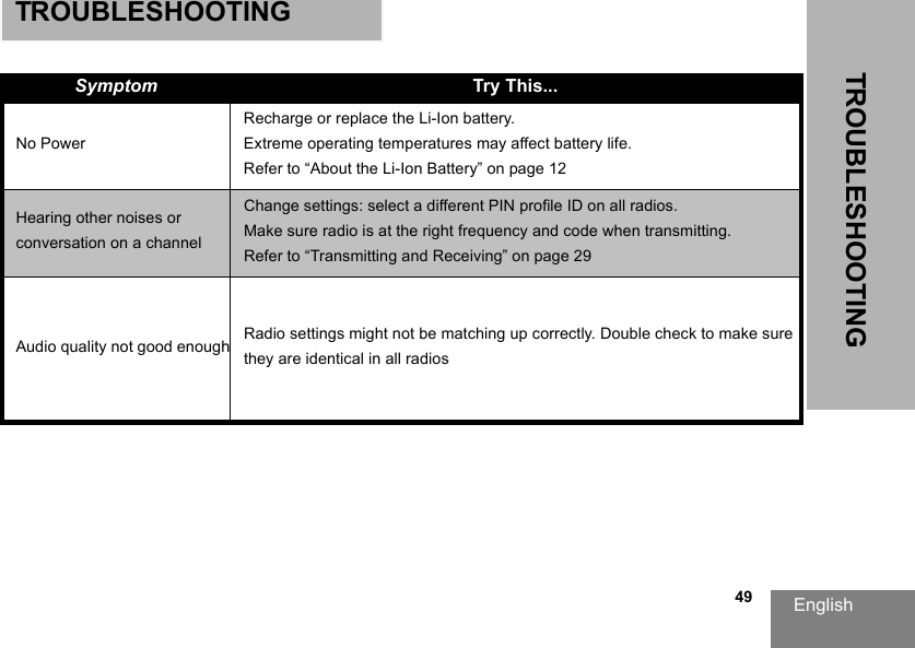 English                                                                                                                                                           49TROUBLESHOOTINGTROUBLESHOOTING Symptom Try This...No PowerRecharge or replace the Li-Ion battery. Extreme operating temperatures may affect battery life. Refer to “About the Li-Ion Battery” on page 12Hearing other noises or conversation on a channelChange settings: select a different PIN profile ID on all radios.Make sure radio is at the right frequency and code when transmitting.Refer to “Transmitting and Receiving” on page 29Audio quality not good enough Radio settings might not be matching up correctly. Double check to make sure they are identical in all radios