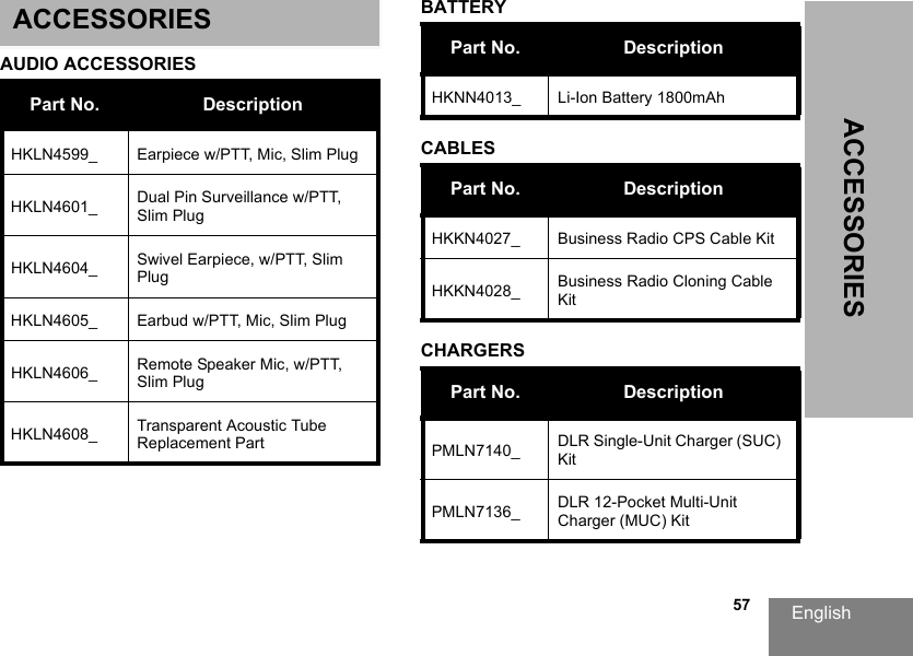 English                                                                                                                                                           57ACCESSORIESACCESSORIESAUDIO ACCESSORIESBATTERYCABLESCHARGERSPart No. DescriptionHKLN4599_ Earpiece w/PTT, Mic, Slim PlugHKLN4601_ Dual Pin Surveillance w/PTT, Slim PlugHKLN4604_ Swivel Earpiece, w/PTT, Slim PlugHKLN4605_ Earbud w/PTT, Mic, Slim PlugHKLN4606_ Remote Speaker Mic, w/PTT, Slim PlugHKLN4608_ Transparent Acoustic Tube Replacement PartPart No. DescriptionHKNN4013_ Li-Ion Battery 1800mAhPart No.  DescriptionHKKN4027_ Business Radio CPS Cable KitHKKN4028_ Business Radio Cloning Cable KitPart No. DescriptionPMLN7140_ DLR Single-Unit Charger (SUC) KitPMLN7136_ DLR 12-Pocket Multi-Unit Charger (MUC) Kit