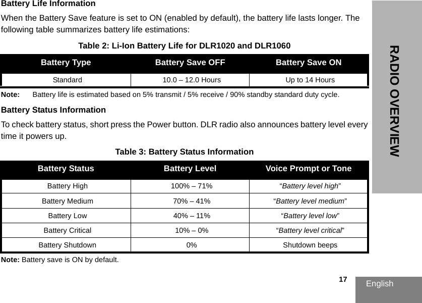 English                                                                                                                                                           17RADIO OVERVIEWBattery Life InformationWhen the Battery Save feature is set to ON (enabled by default), the battery life lasts longer. The following table summarizes battery life estimations:Note: Battery life is estimated based on 5% transmit / 5% receive / 90% standby standard duty cycle.Battery Status InformationTo check battery status, short press the Power button. DLR radio also announces battery level every time it powers up.Note: Battery save is ON by default.Table 2: Li-Ion Battery Life for DLR1020 and DLR1060Battery Type Battery Save OFF Battery Save ONStandard 10.0 – 12.0 Hours Up to 14 HoursTable 3: Battery Status InformationBattery Status Battery Level Voice Prompt or ToneBattery High 100% – 71% “Battery level high”Battery Medium 70% – 41% “Battery level medium”Battery Low 40% – 11% “Battery level low”Battery Critical 10% – 0% “Battery level critical”Battery Shutdown 0% Shutdown beeps