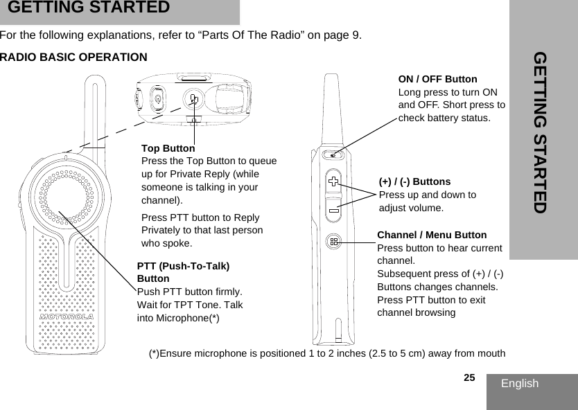 English                                                                                                                                                           25GETTING STARTEDGETTING STARTEDFor the following explanations, refer to “Parts Of The Radio” on page 9.RADIO BASIC OPERATION(+) / (-) ButtonsPress up and down to adjust volume.PTT (Push-To-Talk) ButtonPush PTT button firmly. Wait for TPT Tone. Talk into Microphone(*)ON / OFF ButtonLong press to turn ON and OFF. Short press to check battery status.Channel / Menu ButtonPress button to hear current channel.Subsequent press of (+) / (-) Buttons changes channels.Press PTT button to exit channel browsingTop ButtonPress the Top Button to queue up for Private Reply (while someone is talking in your channel).Press PTT button to Reply Privately to that last person who spoke.(*)Ensure microphone is positioned 1 to 2 inches (2.5 to 5 cm) away from mouth