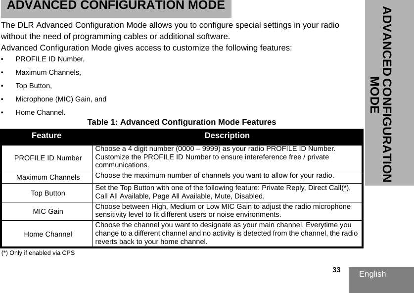 English                                                                                                                                                           33ADVANCED CONFIGURATION MODEADVANCED CONFIGURATION MODEThe DLR Advanced Configuration Mode allows you to configure special settings in your radio without the need of programming cables or additional software. Advanced Configuration Mode gives access to customize the following features:• PROFILE ID Number, • Maximum Channels, • Top Button,• Microphone (MIC) Gain, and• Home Channel. Table 1: Advanced Configuration Mode FeaturesFeature DescriptionPROFILE ID NumberChoose a 4 digit number (0000 – 9999) as your radio PROFILE ID Number. Customize the PROFILE ID Number to ensure intereference free / private communications.Maximum Channels Choose the maximum number of channels you want to allow for your radio.Top Button Set the Top Button with one of the following feature: Private Reply, Direct Call(*), Call All Available, Page All Available, Mute, Disabled.MIC Gain Choose between High, Medium or Low MIC Gain to adjust the radio microphone sensitivity level to fit different users or noise environments.Home ChannelChoose the channel you want to designate as your main channel. Everytime you change to a different channel and no activity is detected from the channel, the radio reverts back to your home channel.(*) Only if enabled via CPS