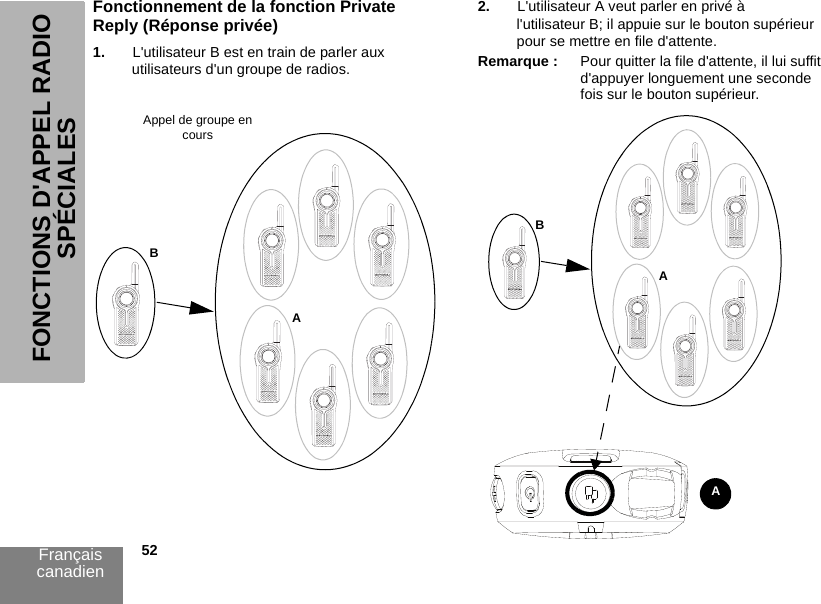 Français canadien            52FONCTIONS D&apos;APPEL RADIO SPÉCIALESFonctionnement de la fonction Private Reply (Réponse privée)1. L&apos;utilisateur B est en train de parler aux utilisateurs d&apos;un groupe de radios.2. L&apos;utilisateur A veut parler en privé à l&apos;utilisateur B; il appuie sur le bouton supérieur pour se mettre en file d&apos;attente.Remarque : Pour quitter la file d&apos;attente, il lui suffit d&apos;appuyer longuement une seconde fois sur le bouton supérieur.Appel de groupe en coursABABA