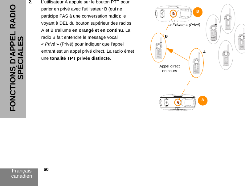 Français canadien            60FONCTIONS D&apos;APPEL RADIO SPÉCIALES2. L&apos;utilisateur A appuie sur le bouton PTT pour parler en privé avec l&apos;utilisateur B (qui ne participe PAS à une conversation radio); le voyant à DEL du bouton supérieur des radios A et B s&apos;allume en orangé et en continu. La radio B fait entendre le message vocal « Privé » (Privé) pour indiquer que l&apos;appel entrant est un appel privé direct. La radio émet une tonalité TPT privée distincte.ABAAppel direct en coursB« Private » (Privé)