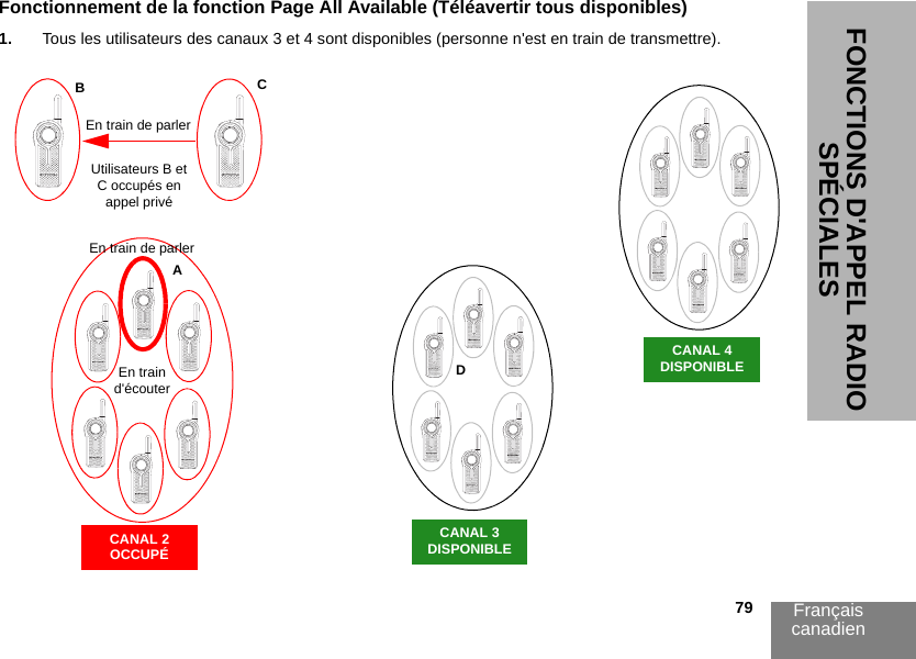 Français canadien                                                                                                                                                           79FONCTIONS D&apos;APPEL RADIO SPÉCIALESFonctionnement de la fonction Page All Available (Téléavertir tous disponibles)1. Tous les utilisateurs des canaux 3 et 4 sont disponibles (personne n&apos;est en train de transmettre).CBUtilisateurs B et C occupés en appel privéEn train de parlerAEn train d&apos;écouterEn train de parlerCANAL 2OCCUPÉDCANAL 3DISPONIBLECANAL 4DISPONIBLE