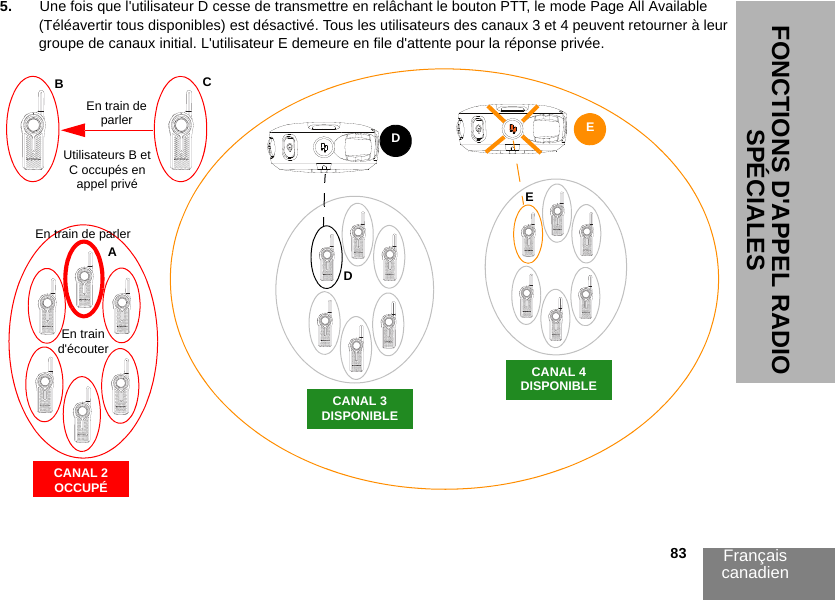 Français canadien                                                                                                                                                           83FONCTIONS D&apos;APPEL RADIO SPÉCIALES5. Une fois que l&apos;utilisateur D cesse de transmettre en relâchant le bouton PTT, le mode Page All Available (Téléavertir tous disponibles) est désactivé. Tous les utilisateurs des canaux 3 et 4 peuvent retourner à leur groupe de canaux initial. L&apos;utilisateur E demeure en file d&apos;attente pour la réponse privée.CBUtilisateurs B et C occupés en appel privéEn train de parlerAEn train d&apos;écouterEn train de parlerCANAL 2OCCUPÉDDEECANAL 3DISPONIBLECANAL 4DISPONIBLE