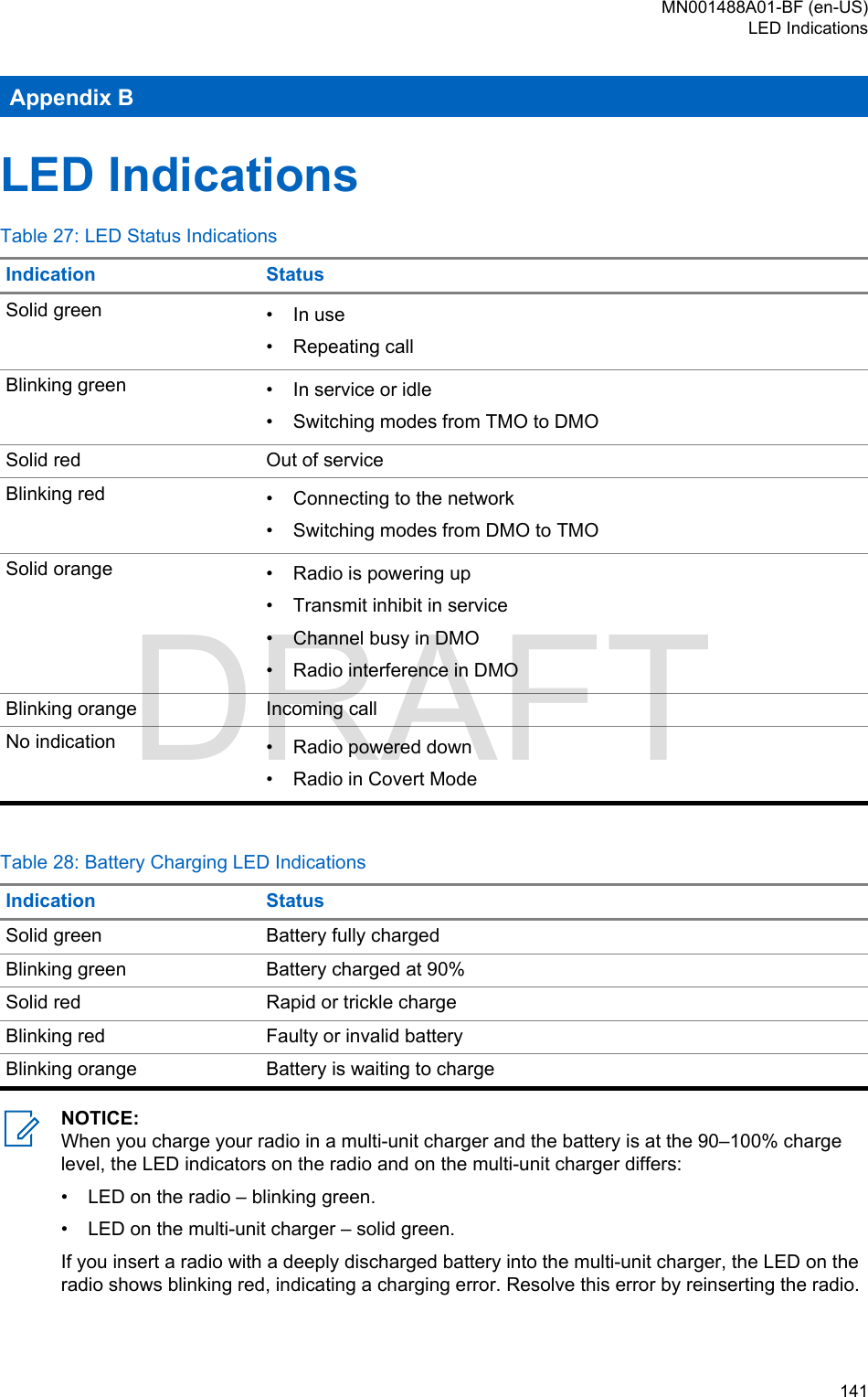 Appendix BLED IndicationsTable 27: LED Status IndicationsIndication StatusSolid green • In use•Repeating callBlinking green • In service or idle• Switching modes from TMO to DMOSolid red Out of serviceBlinking red • Connecting to the network• Switching modes from DMO to TMOSolid orange • Radio is powering up• Transmit inhibit in service• Channel busy in DMO• Radio interference in DMOBlinking orange Incoming callNo indication • Radio powered down• Radio in Covert ModeTable 28: Battery Charging LED IndicationsIndication StatusSolid green Battery fully chargedBlinking green Battery charged at 90%Solid red Rapid or trickle chargeBlinking red Faulty or invalid batteryBlinking orange Battery is waiting to chargeNOTICE:When you charge your radio in a multi-unit charger and the battery is at the 90–100% chargelevel, the LED indicators on the radio and on the multi-unit charger differs:•LED on the radio – blinking green.• LED on the multi-unit charger – solid green.If you insert a radio with a deeply discharged battery into the multi-unit charger, the LED on theradio shows blinking red, indicating a charging error. Resolve this error by reinserting the radio.MN001488A01-BF (en-US)LED Indications  141DRAFT