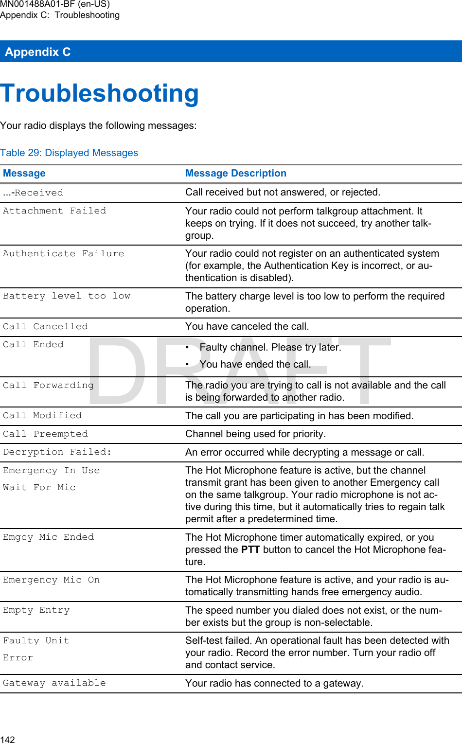 Appendix CTroubleshootingYour radio displays the following messages:Table 29: Displayed MessagesMessage Message Description...-Received Call received but not answered, or rejected.Attachment Failed Your radio could not perform talkgroup attachment. Itkeeps on trying. If it does not succeed, try another talk-group.Authenticate Failure Your radio could not register on an authenticated system(for example, the Authentication Key is incorrect, or au-thentication is disabled).Battery level too low The battery charge level is too low to perform the requiredoperation.Call Cancelled You have canceled the call.Call Ended • Faulty channel. Please try later.•You have ended the call.Call Forwarding The radio you are trying to call is not available and the callis being forwarded to another radio.Call Modified The call you are participating in has been modified.Call Preempted Channel being used for priority.Decryption Failed: An error occurred while decrypting a message or call.Emergency In UseWait For MicThe Hot Microphone feature is active, but the channeltransmit grant has been given to another Emergency callon the same talkgroup. Your radio microphone is not ac-tive during this time, but it automatically tries to regain talkpermit after a predetermined time.Emgcy Mic Ended The Hot Microphone timer automatically expired, or youpressed the PTT button to cancel the Hot Microphone fea-ture.Emergency Mic On The Hot Microphone feature is active, and your radio is au-tomatically transmitting hands free emergency audio.Empty Entry The speed number you dialed does not exist, or the num-ber exists but the group is non-selectable.Faulty UnitErrorSelf-test failed. An operational fault has been detected withyour radio. Record the error number. Turn your radio offand contact service.Gateway available Your radio has connected to a gateway.MN001488A01-BF (en-US)Appendix C:  Troubleshooting142  DRAFT