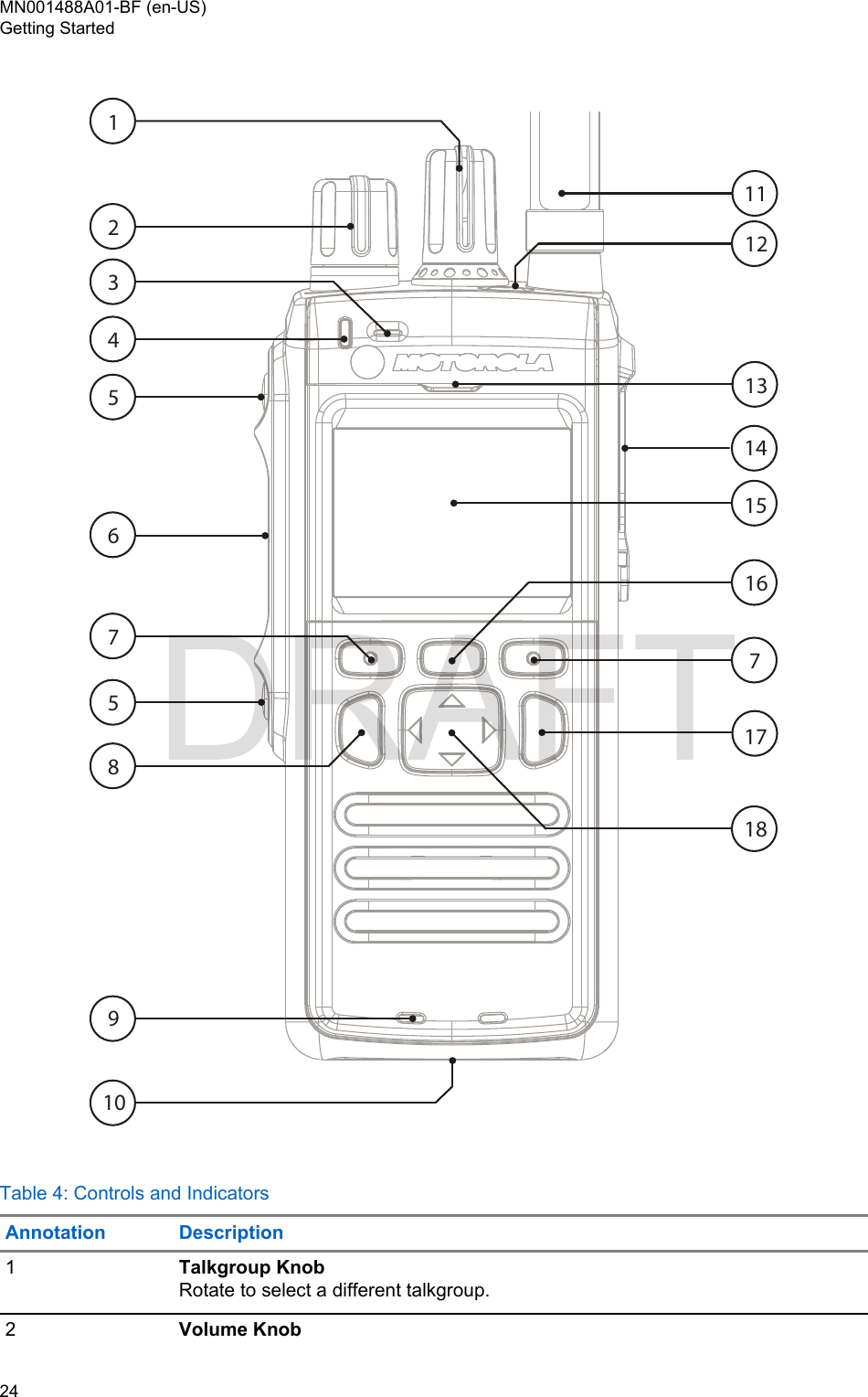 57381091165421141671715131218 Table 4: Controls and IndicatorsAnnotation Description1Talkgroup KnobRotate to select a different talkgroup.2Volume KnobMN001488A01-BF (en-US)Getting Started24  DRAFT